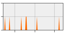 stat