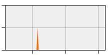 stat