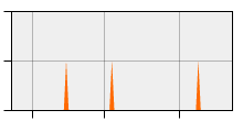 stat
