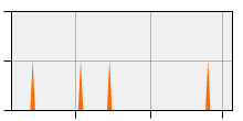 stat