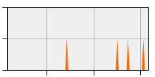 stat