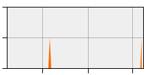 stat