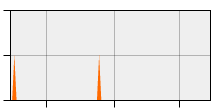stat