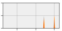 stat
