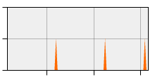 stat