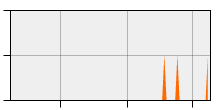 stat