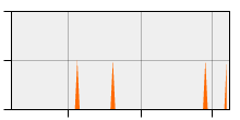 stat
