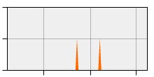 stat