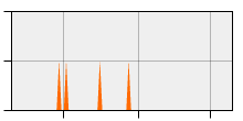 stat