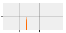stat