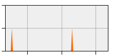 stat