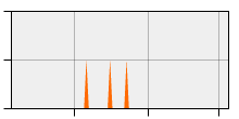 stat