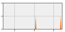 stat