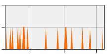 stat