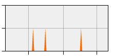 stat
