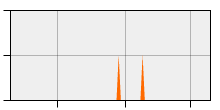 stat