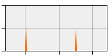 stat