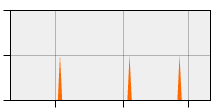 stat