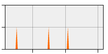 stat