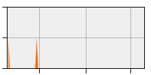 stat