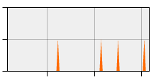 stat