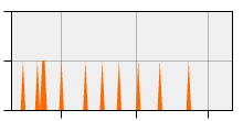 stat