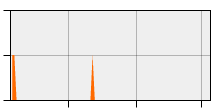 stat