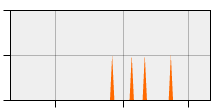 stat