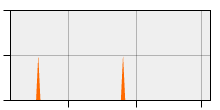 stat