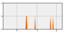 stat