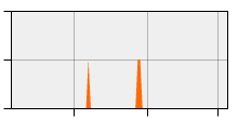 stat