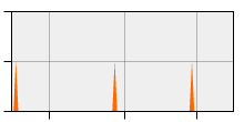 stat