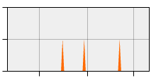 stat