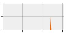 stat