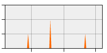 stat
