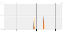 stat