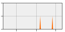 stat