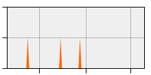stat