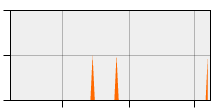 stat