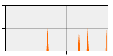 stat