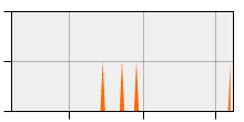 stat