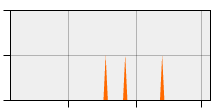 stat