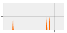 stat