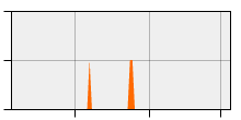 stat