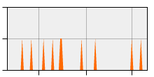 stat