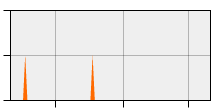 stat