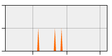 stat