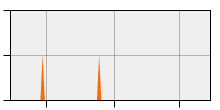 stat