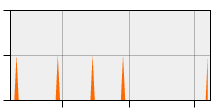 stat