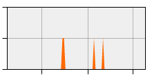stat